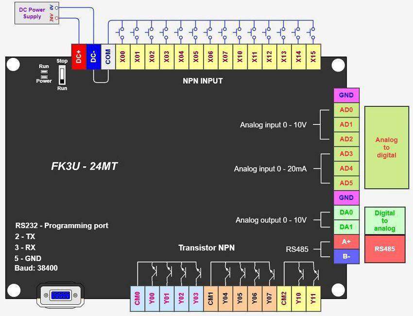 so do board plc mitsubishi fx3u 24mt