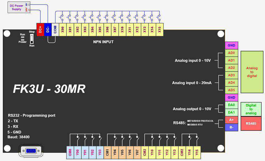 so do board plc mitsubishi fx3u 30mr
