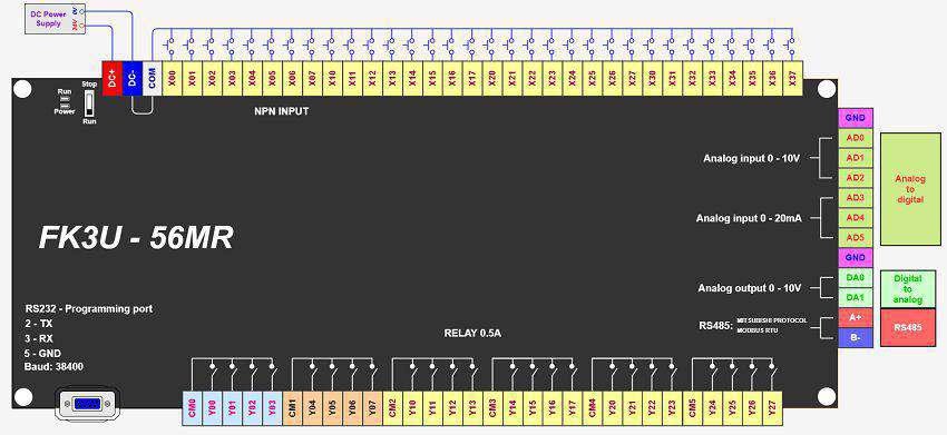 so do board plc mitsubishi fx3u 56mr