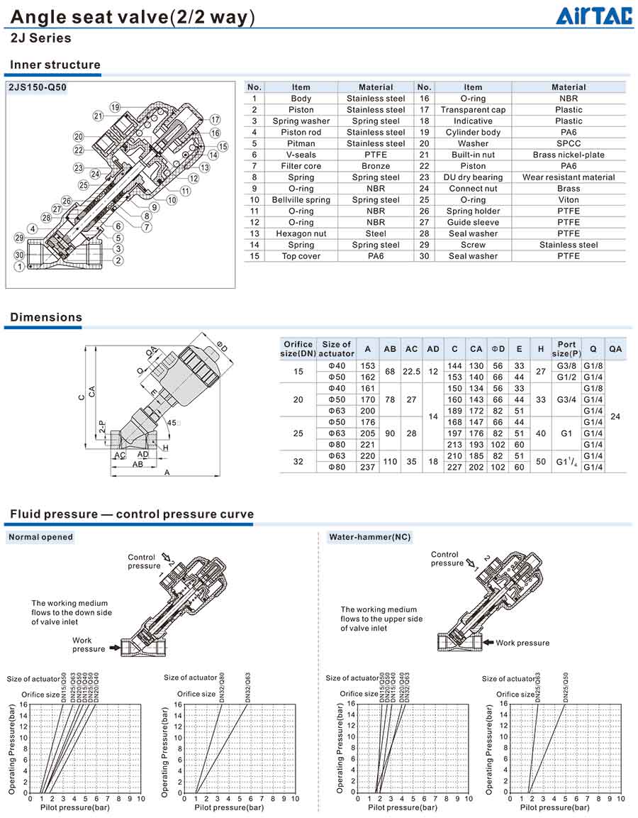 2j valve series 2