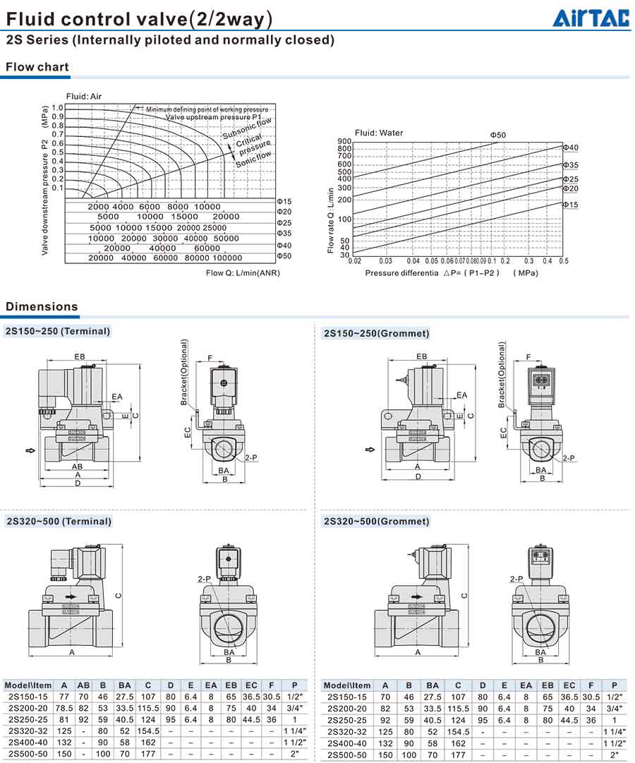 2s internal series 2