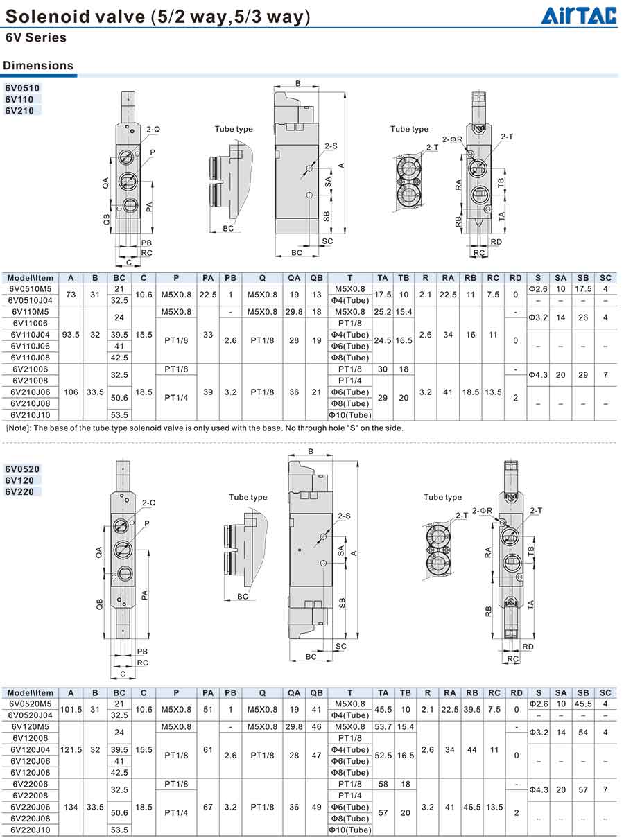 6v series 4