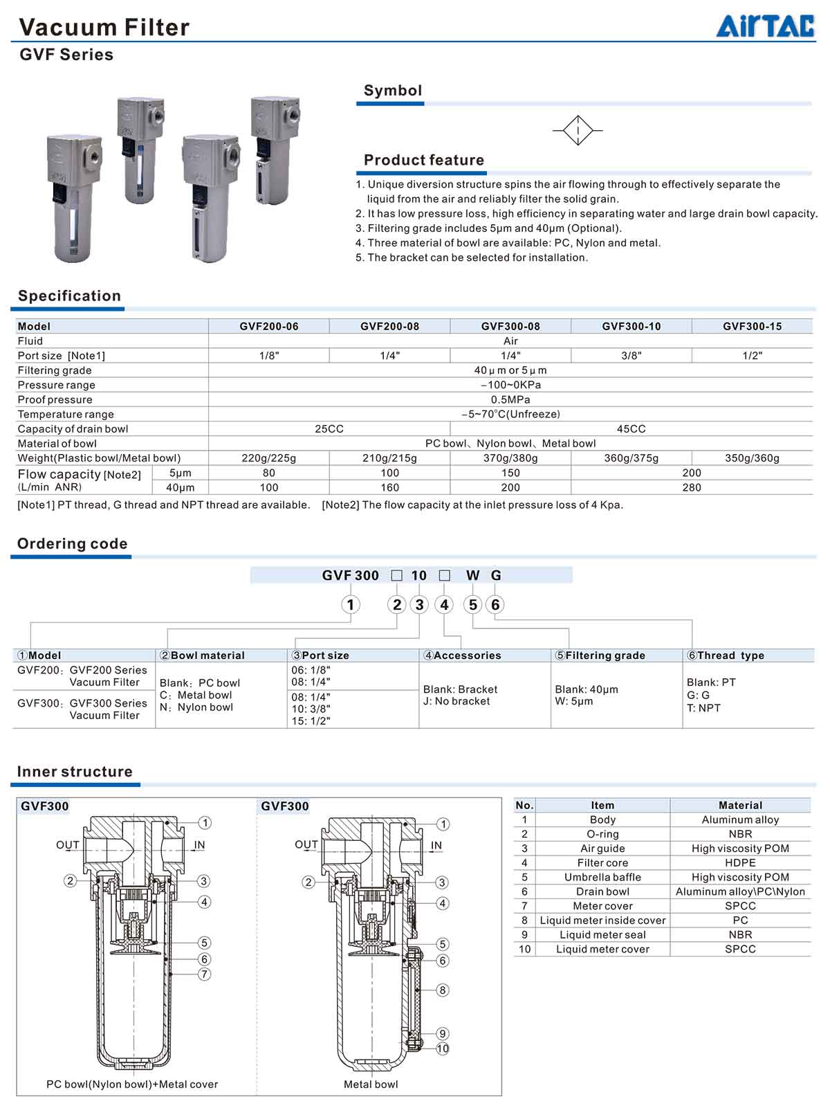 bo loc chan khong gvf 1