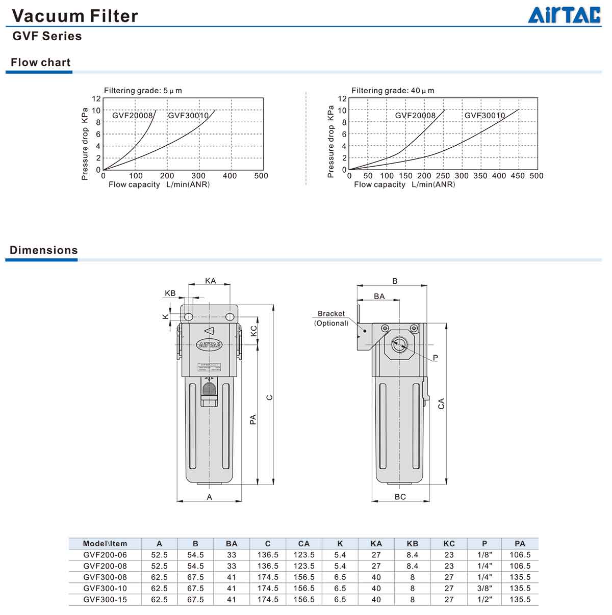 bo loc chan khong gvf 2