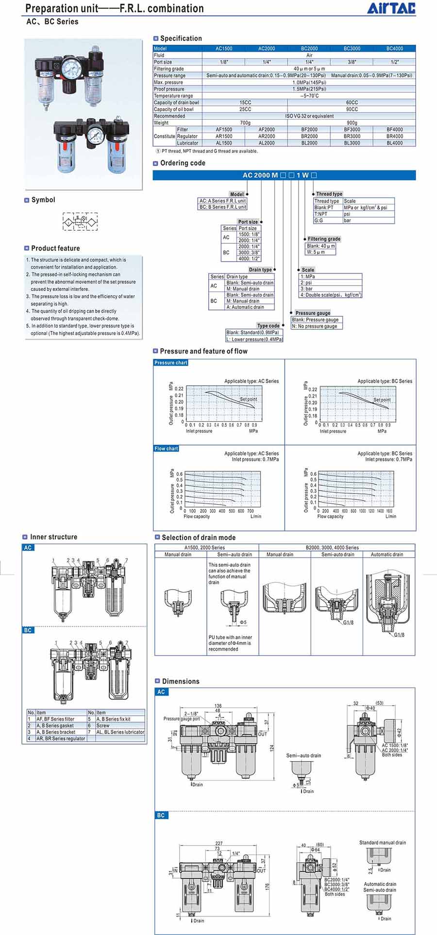 bo loc khi nen ac bc 1