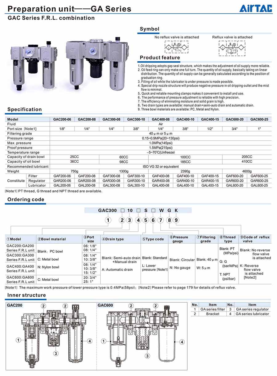 bo loc khi nen gac 1