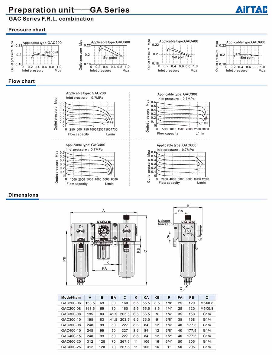 bo loc khi nen gac 2