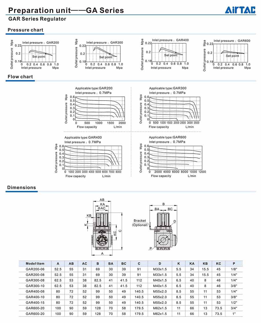 bo loc khi nen gar 2