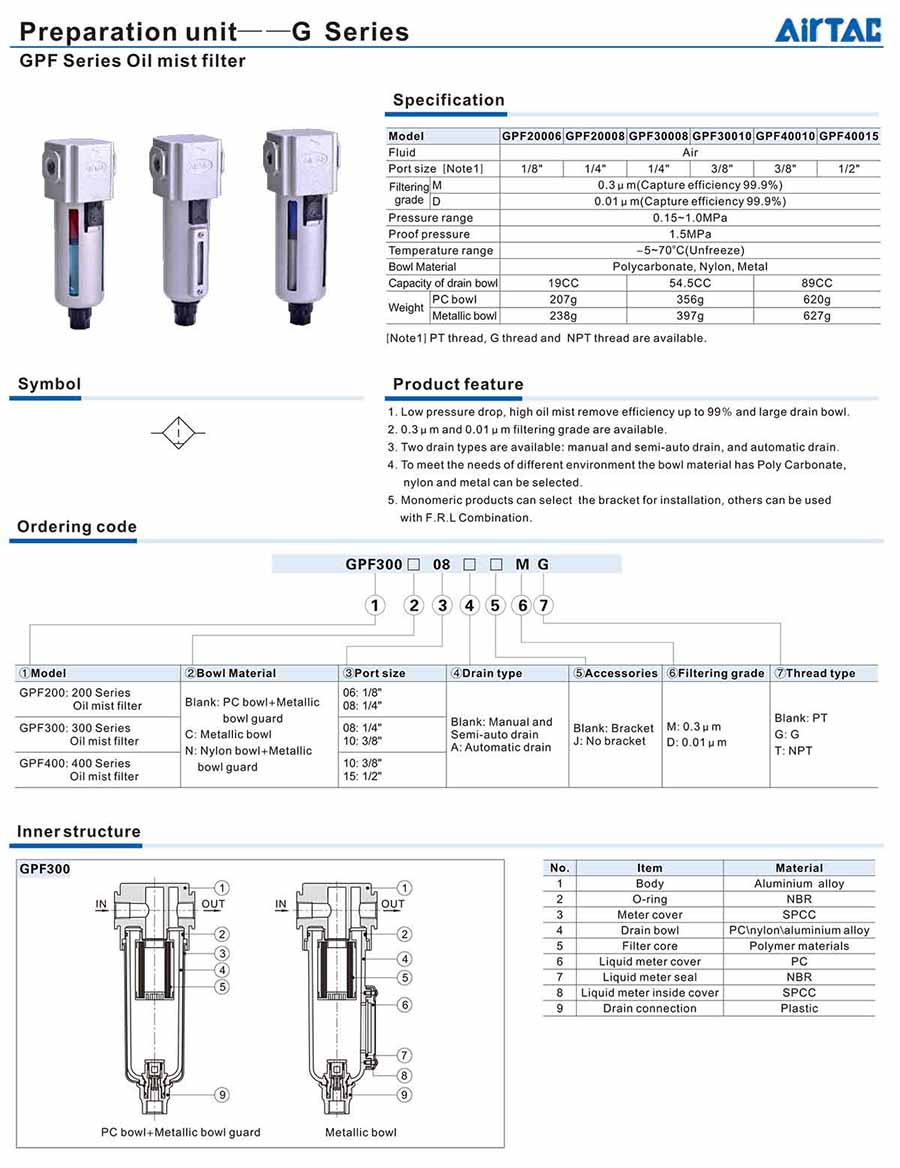 bo tach vi suong gpf 1