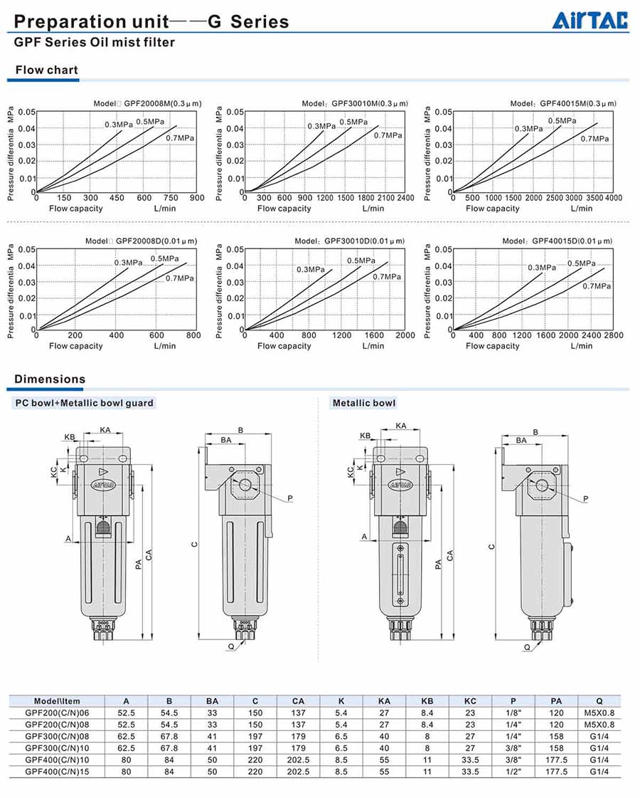 bo tach vi suong gpf 2