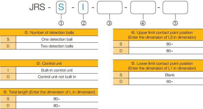 cach dat hang bao muc parker jrs