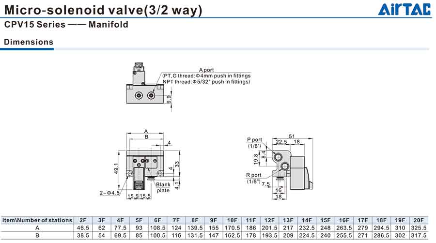 cpv15 series manifold 2