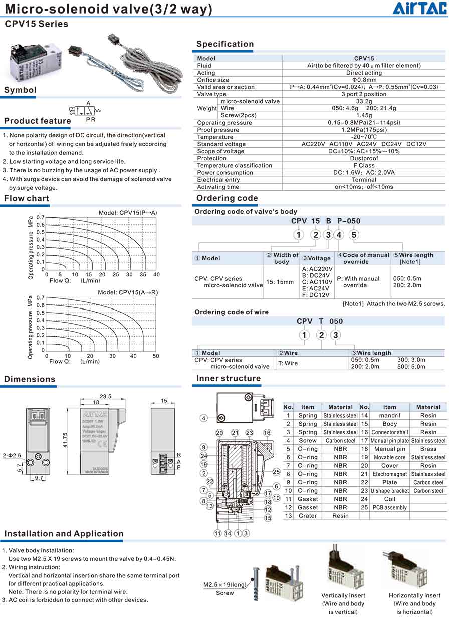 cpv15 series